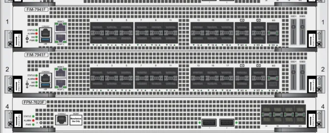 FORTIGATE 7000F Series