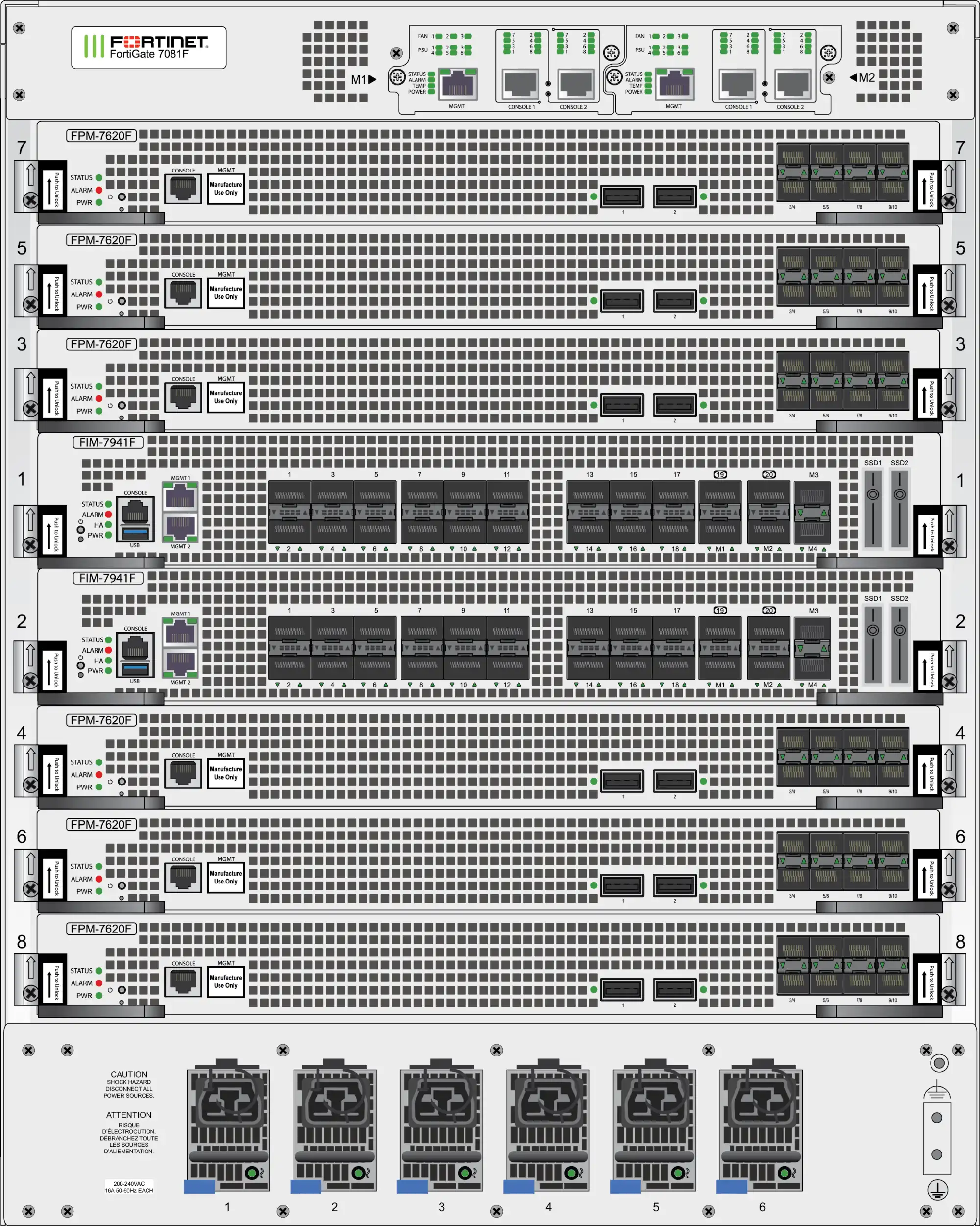 FotiGate-7081F FotiGate-7081F
