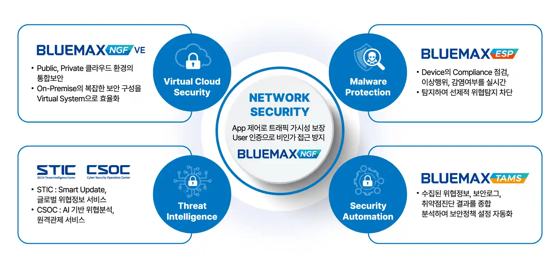 Security Intelligence Platform for All My Threat Management